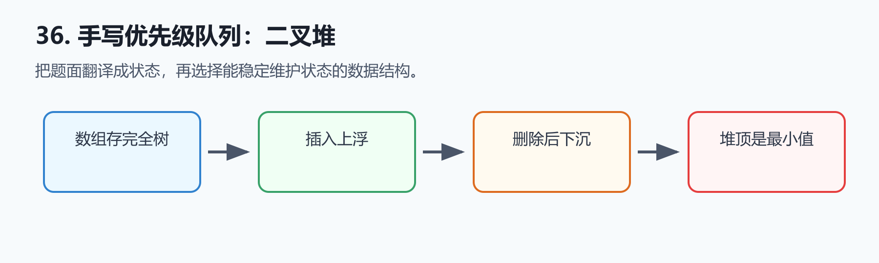 题目图示