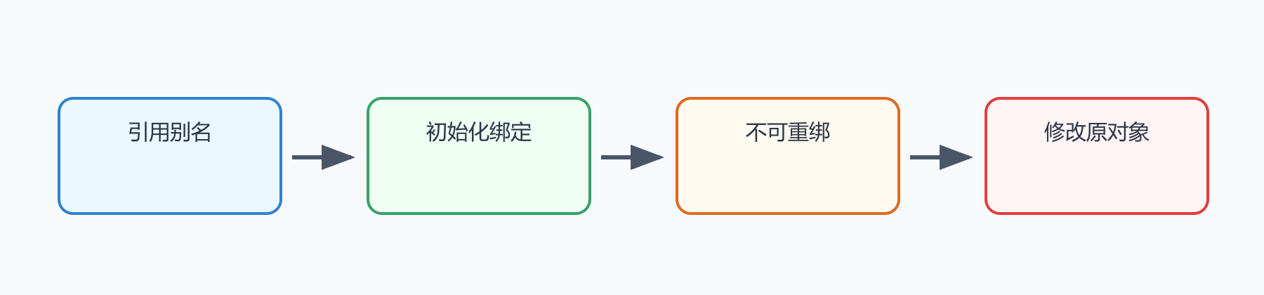 题目图示