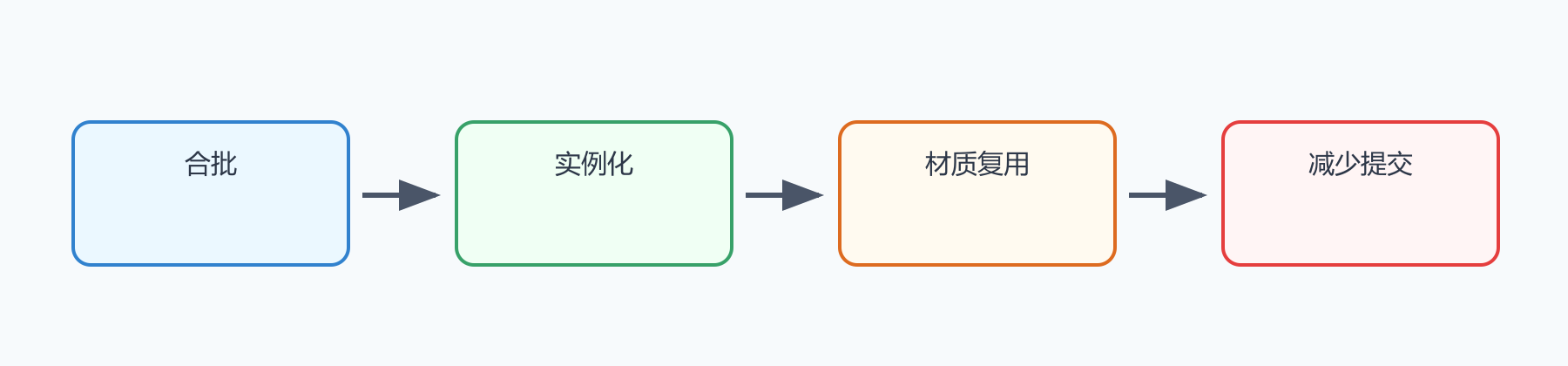 题目图示