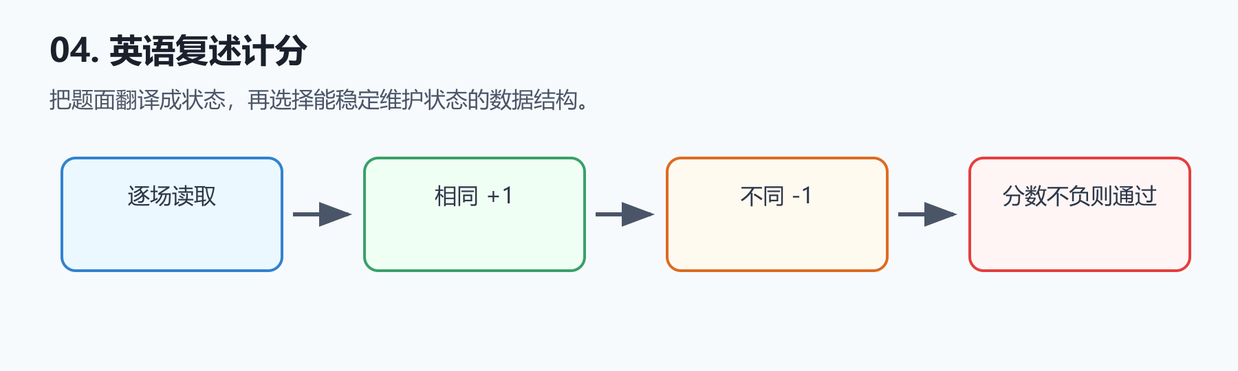 题目图示