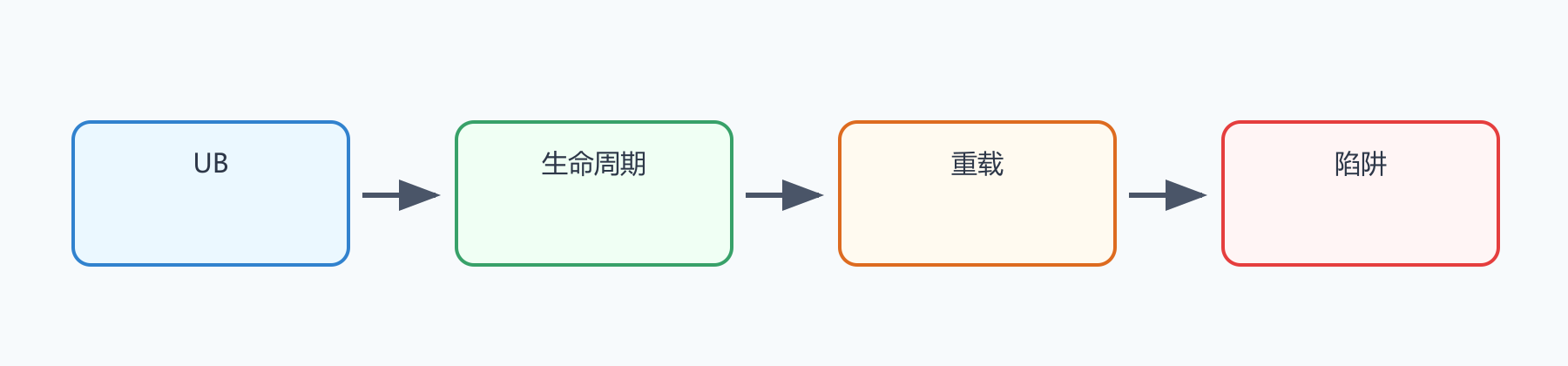 题目图示