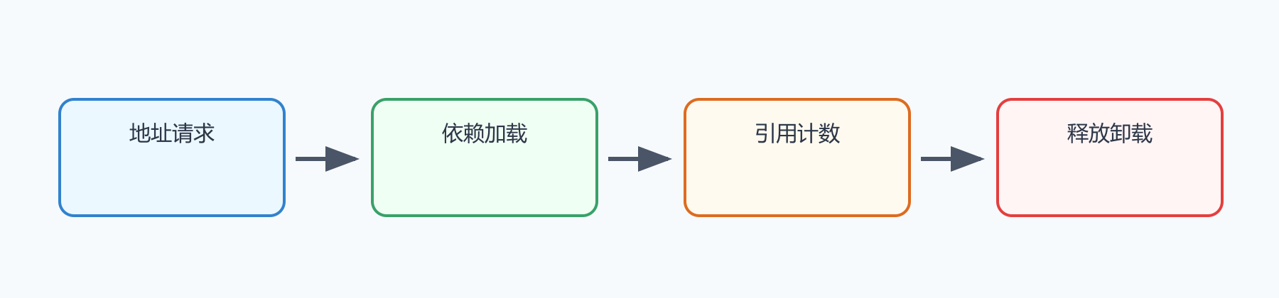 题目图示