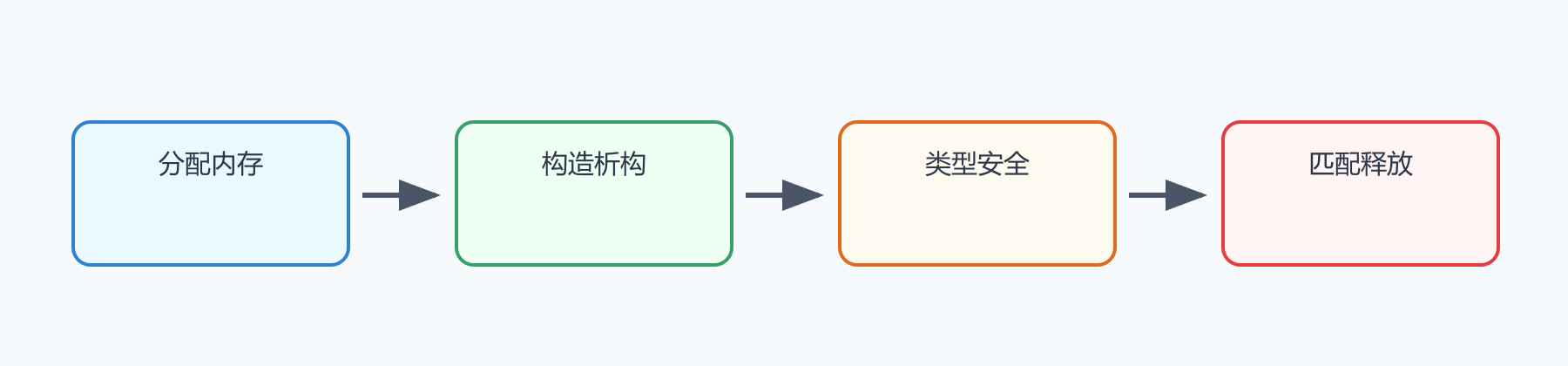 题目图示