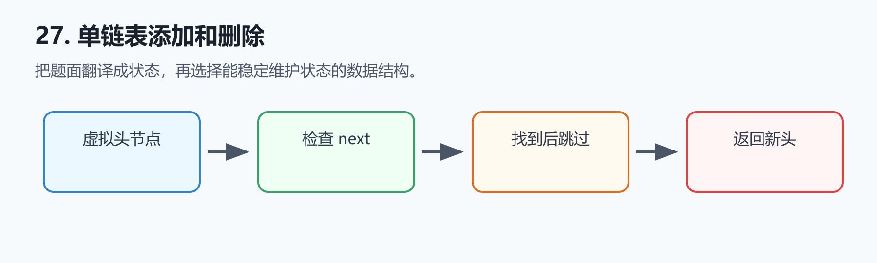 题目图示