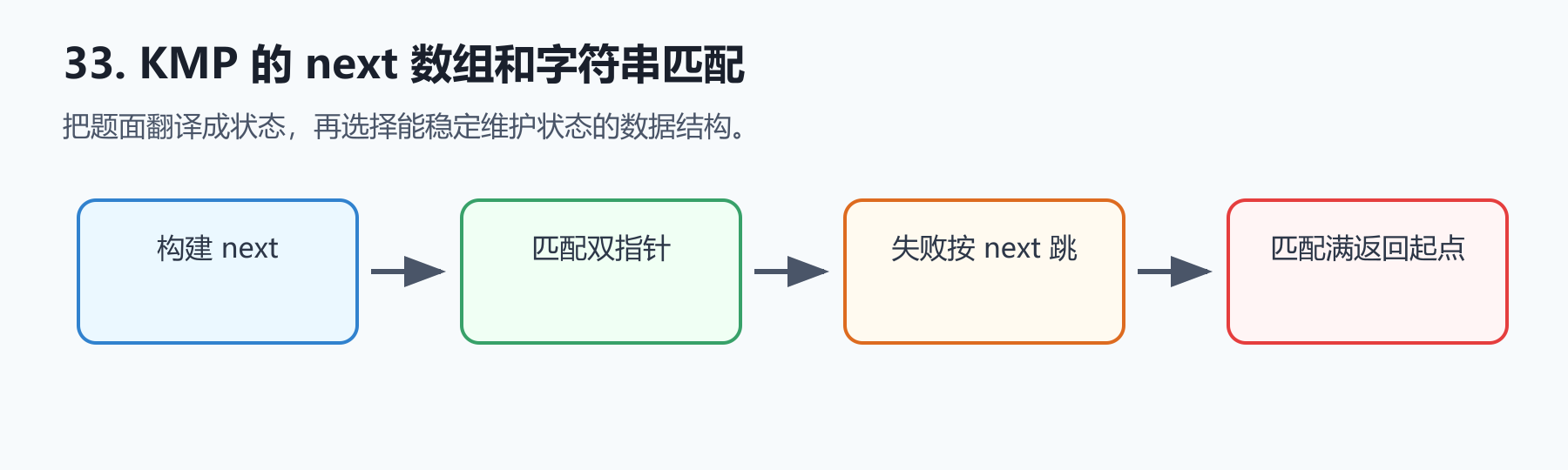 题目图示