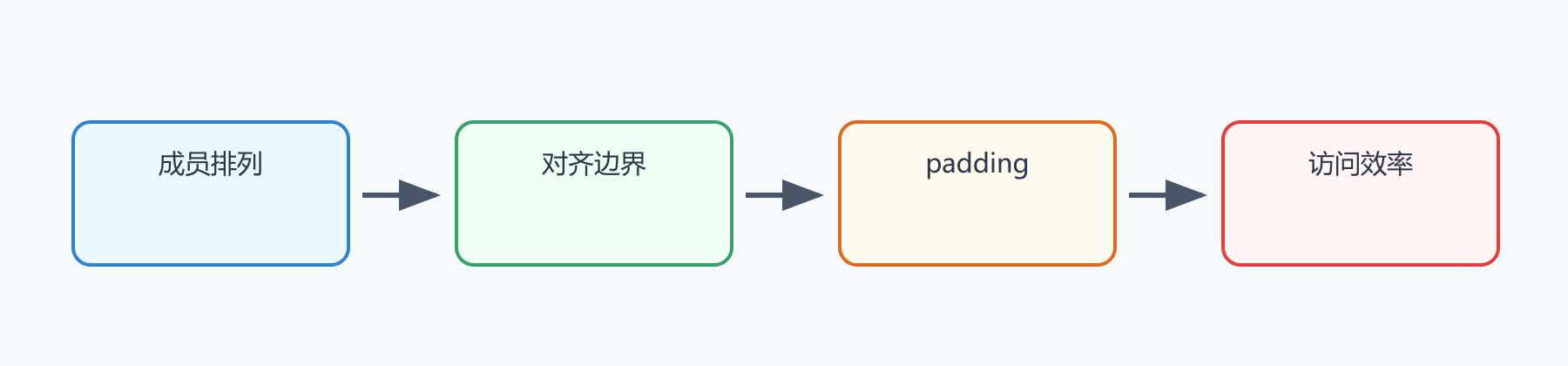 题目图示