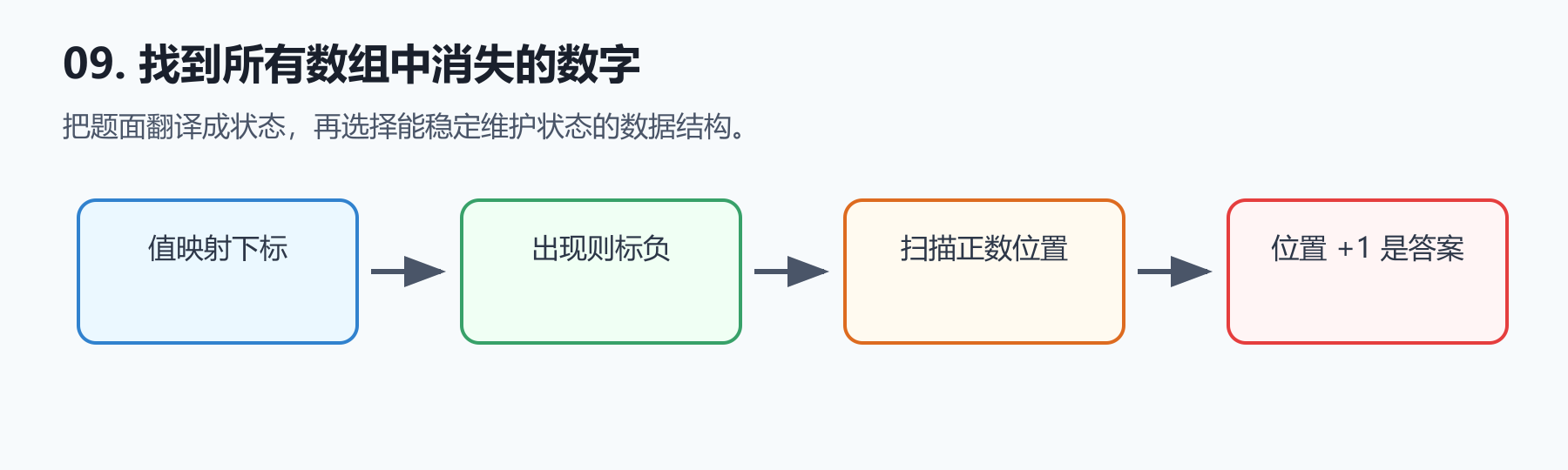题目图示
