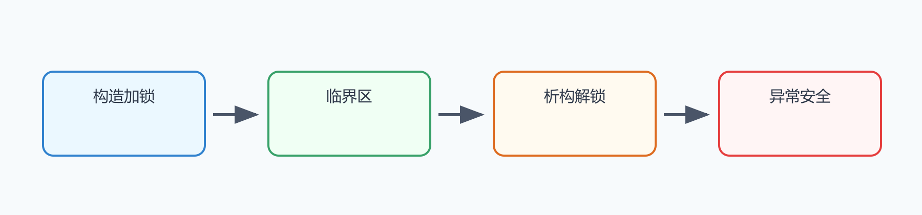 题目图示