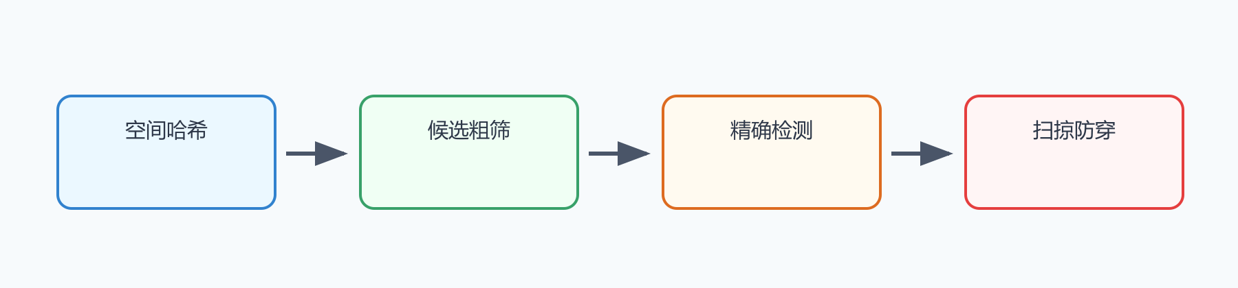题目图示