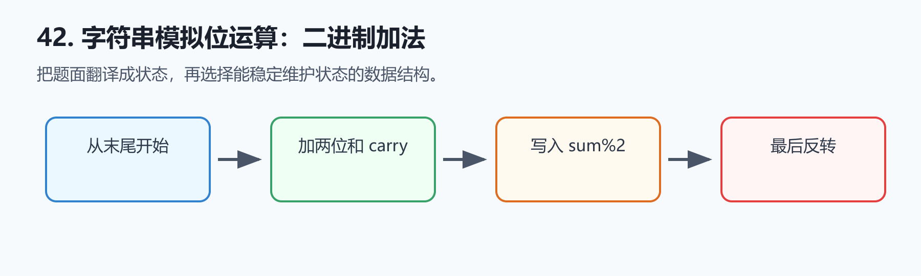 题目图示