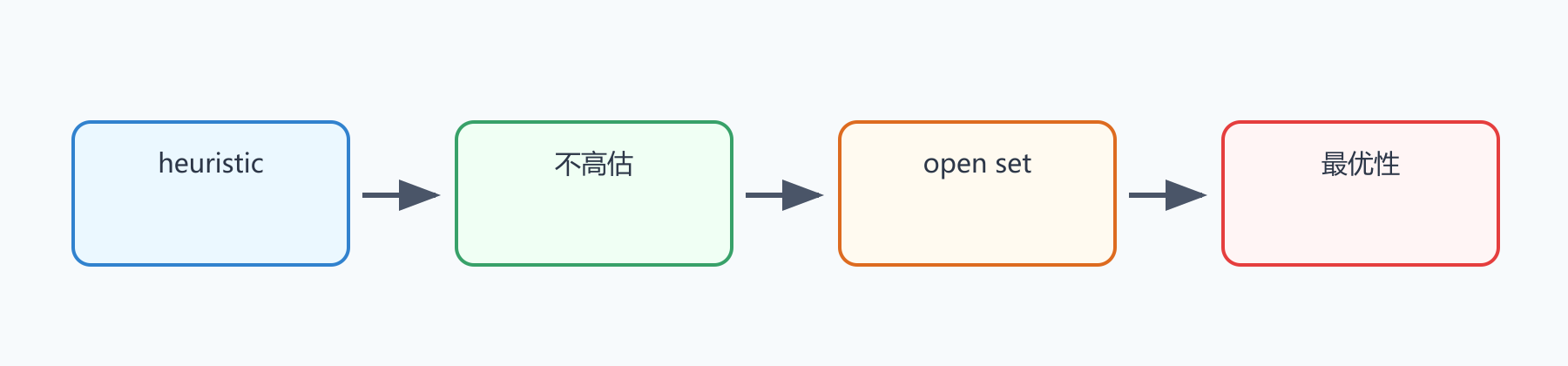 题目图示