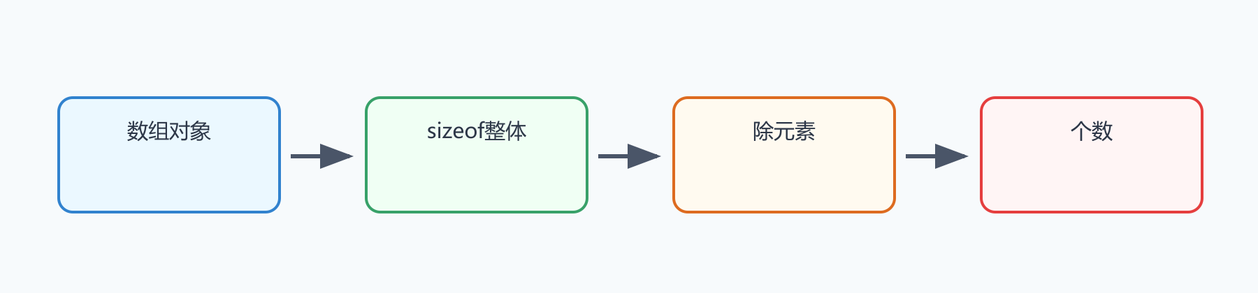 题目图示