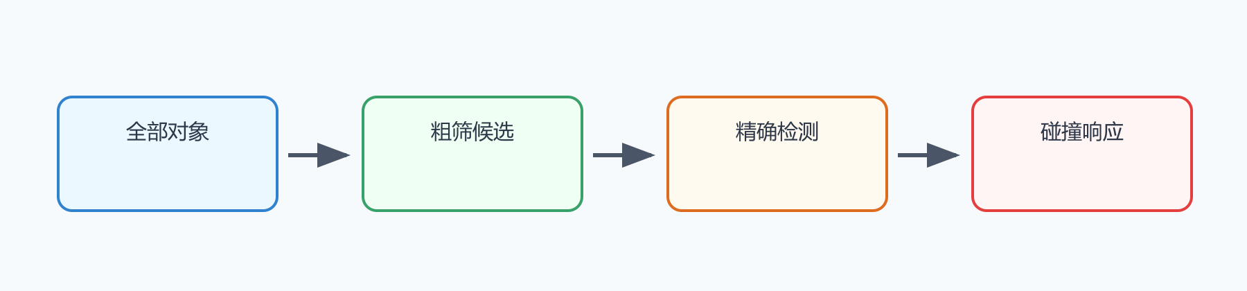 题目图示