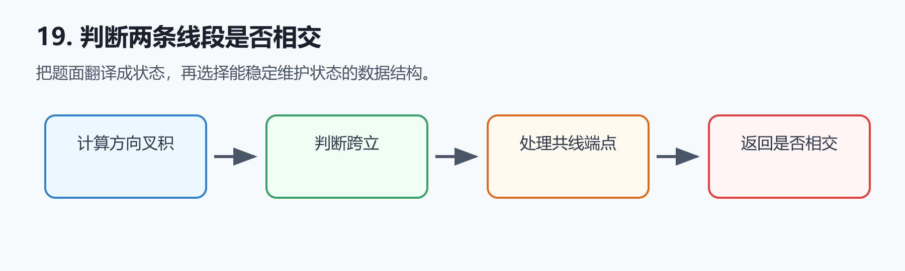 题目图示