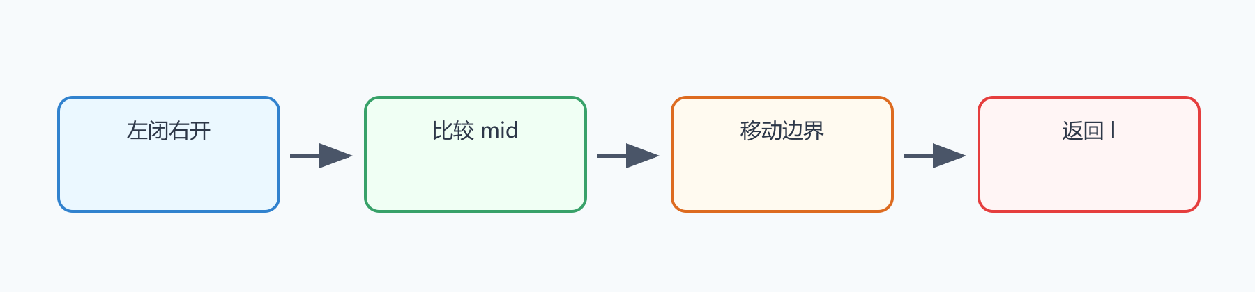 题目图示