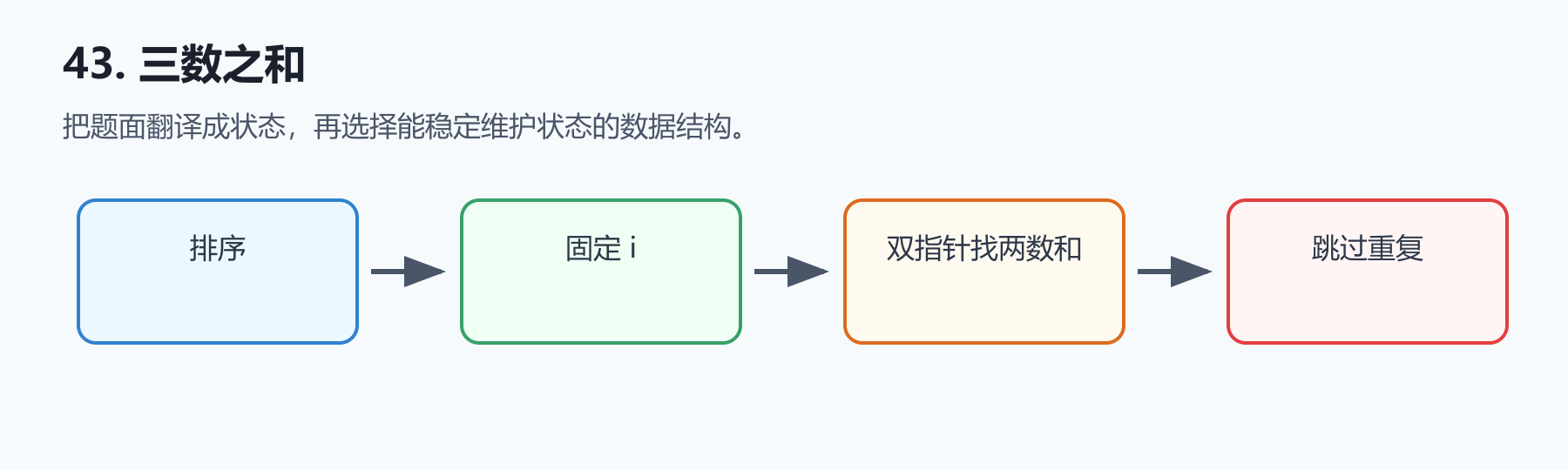 题目图示