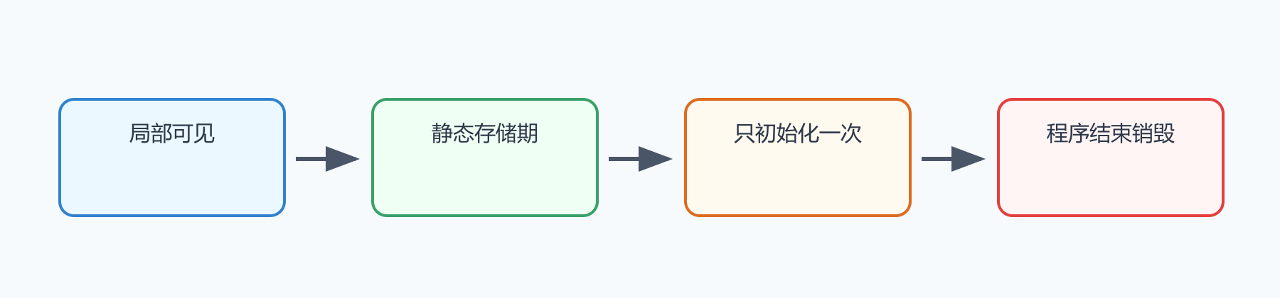 题目图示