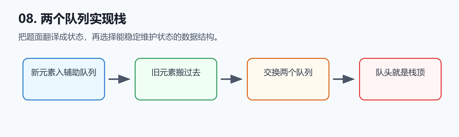 题目图示