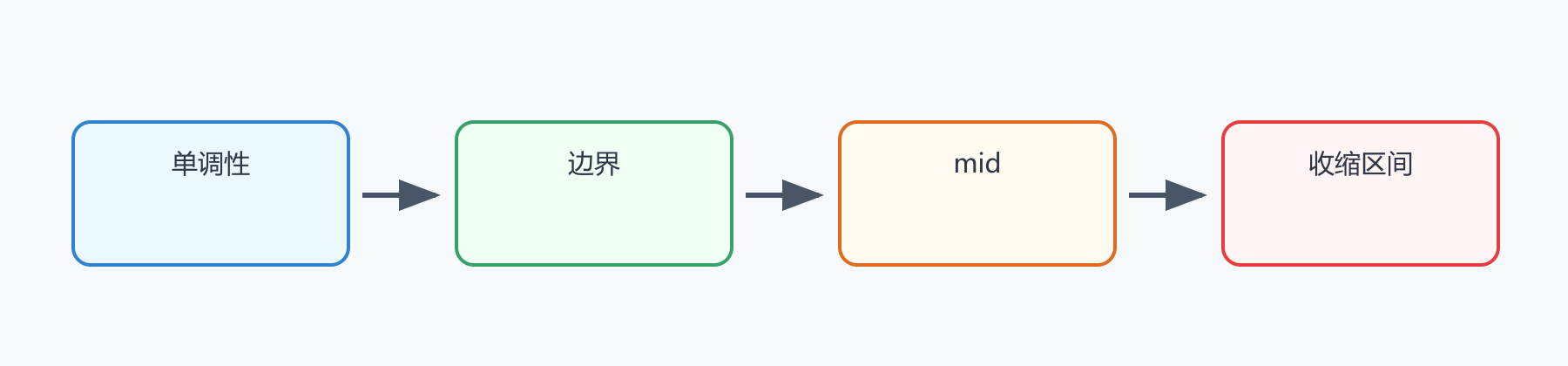 题目图示