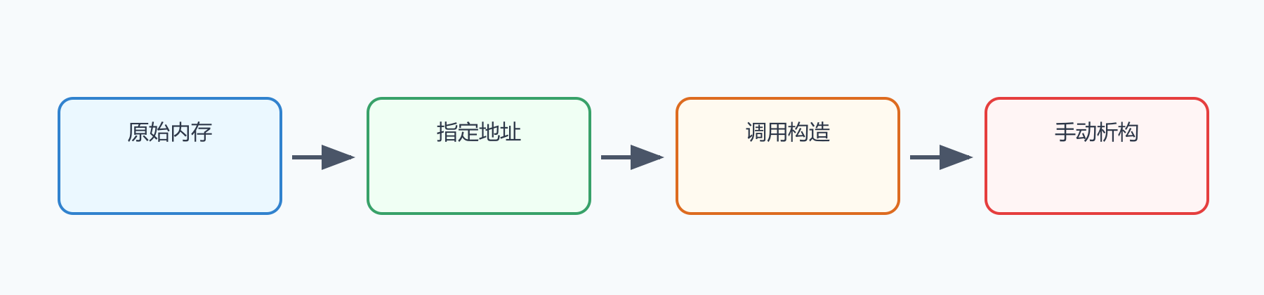题目图示