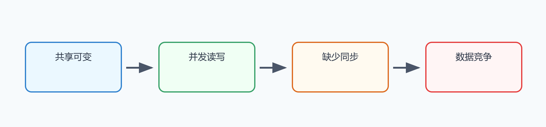 题目图示