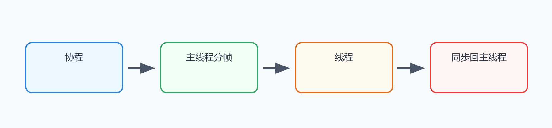 题目图示