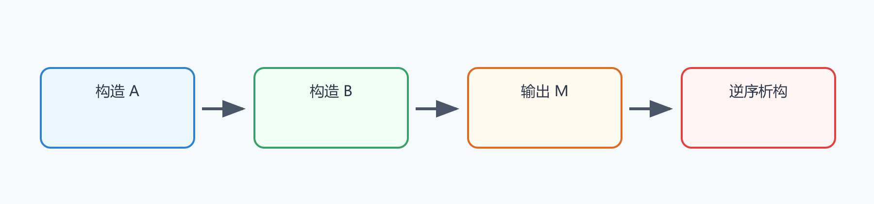 题目图示