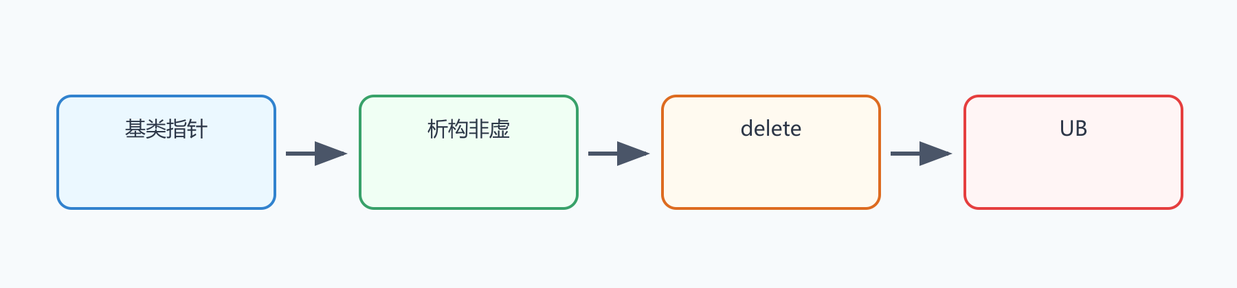 题目图示