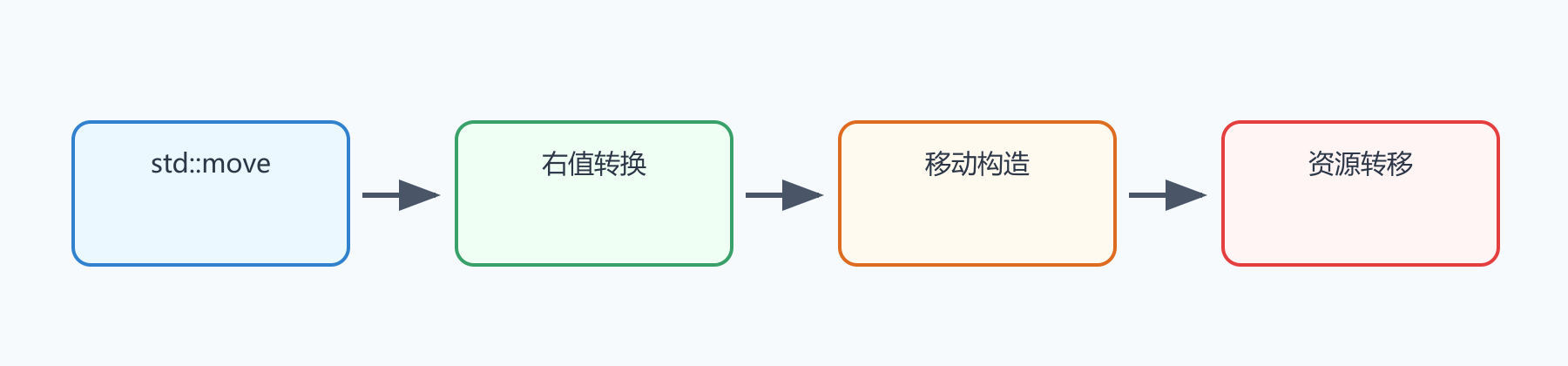 题目图示