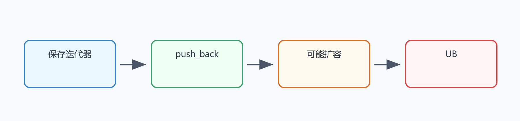 题目图示