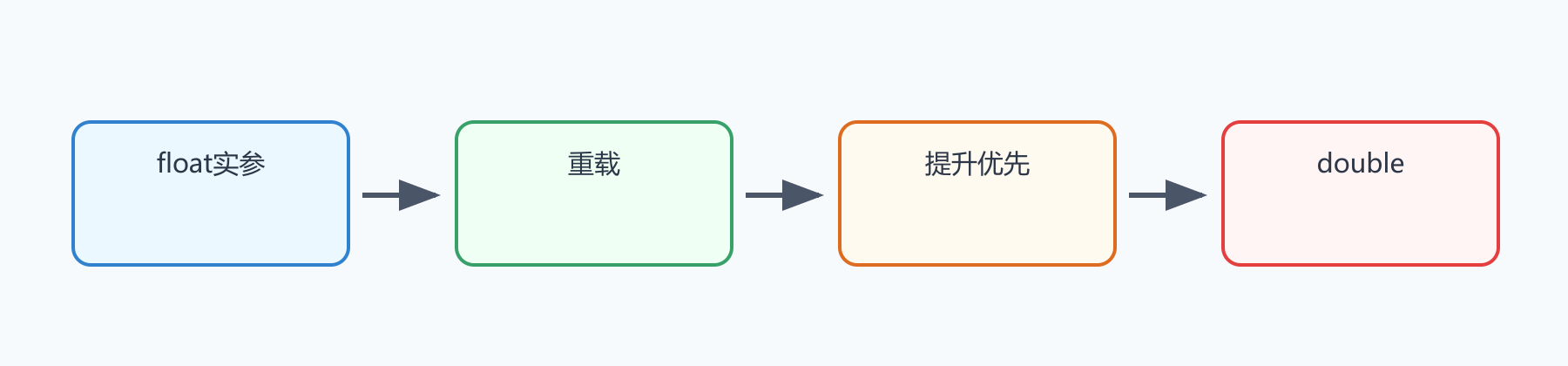 题目图示