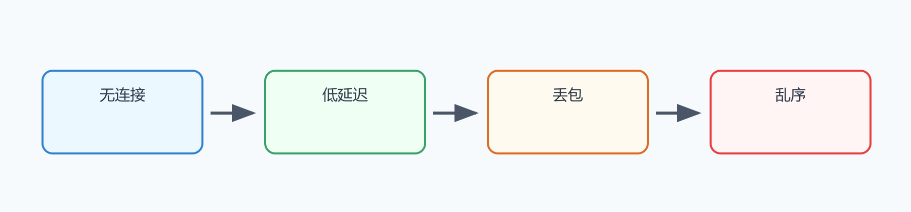 题目图示