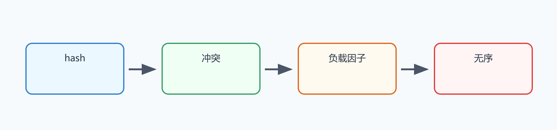 题目图示