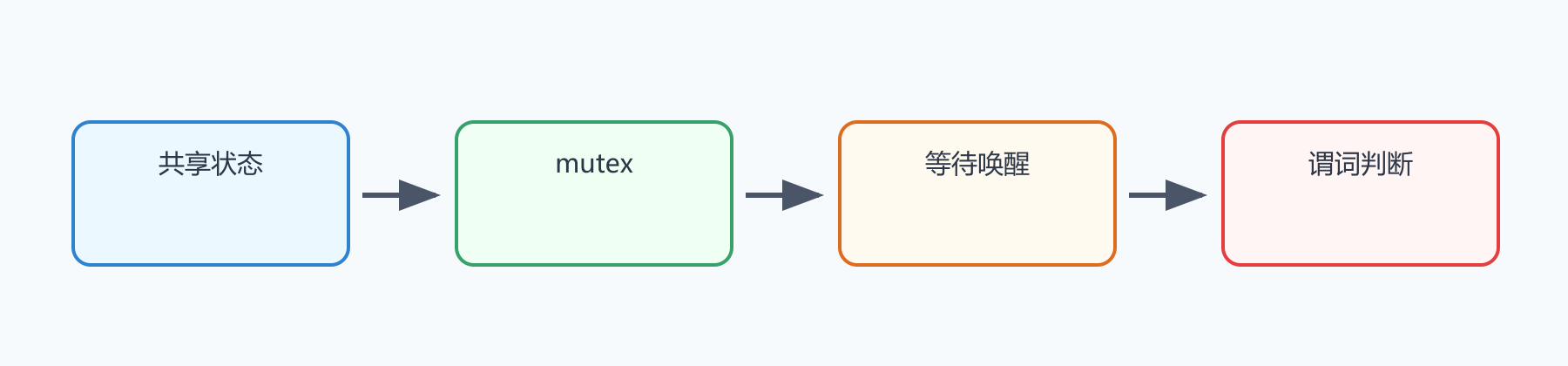 题目图示