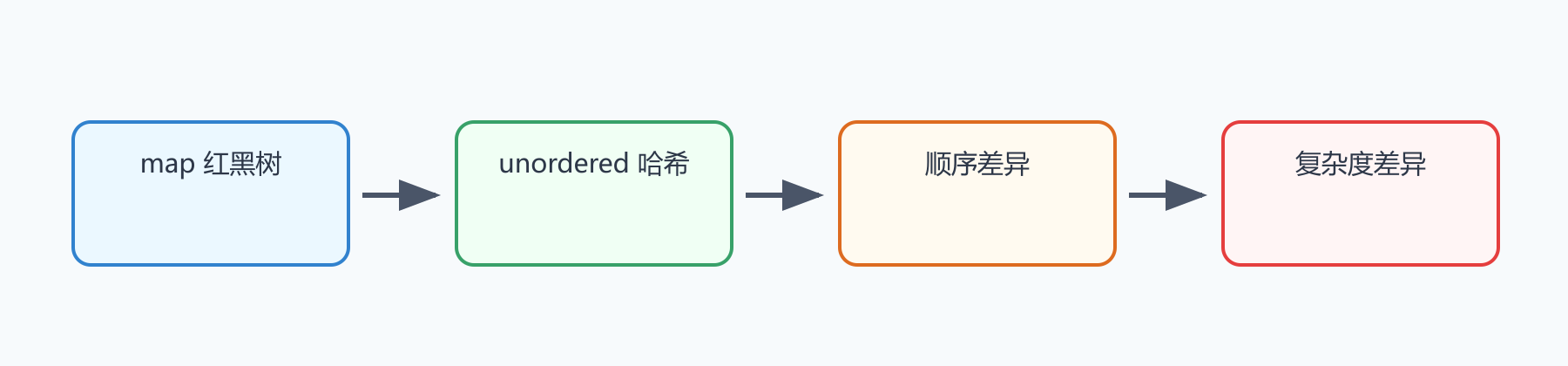 题目图示
