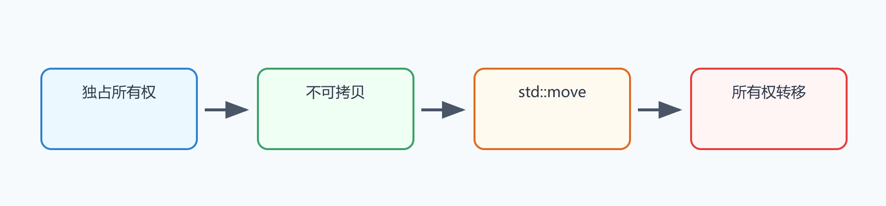 题目图示