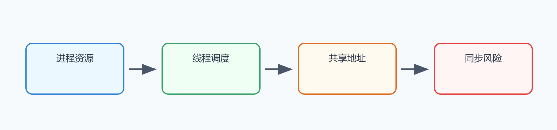 题目图示