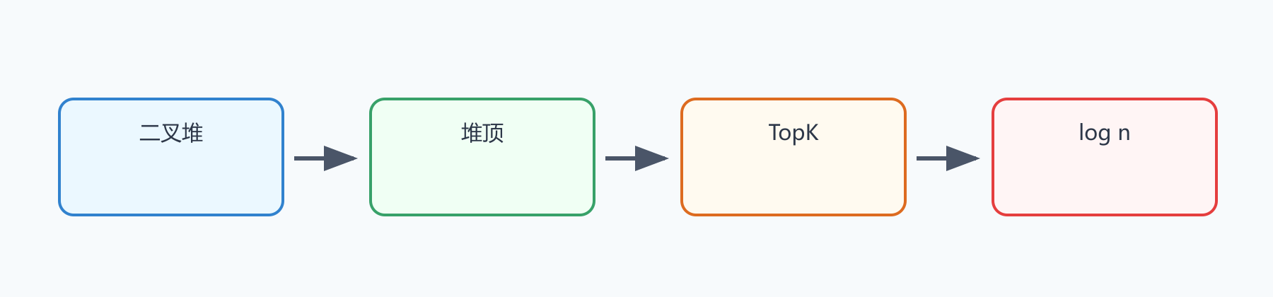 题目图示