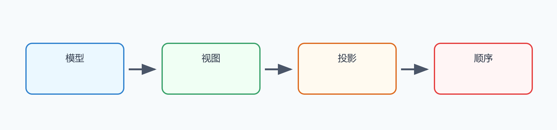 题目图示