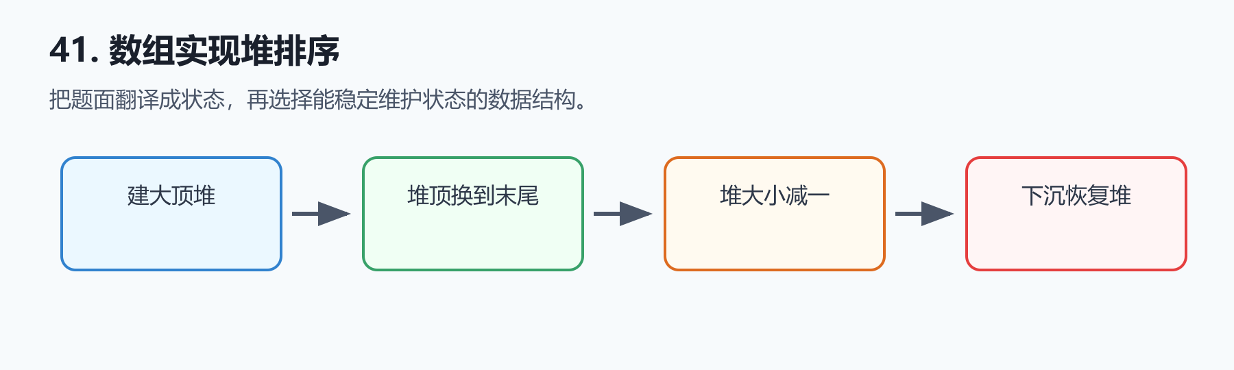 题目图示
