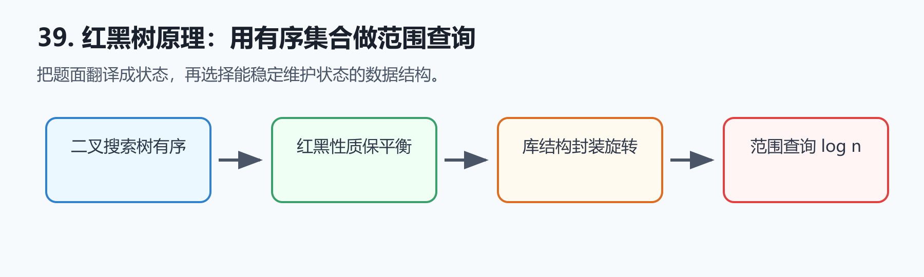 题目图示