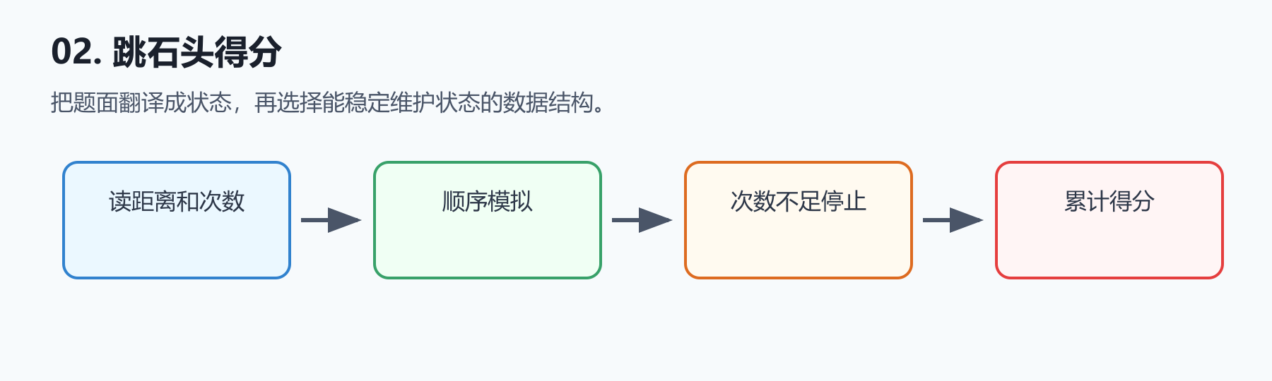 题目图示