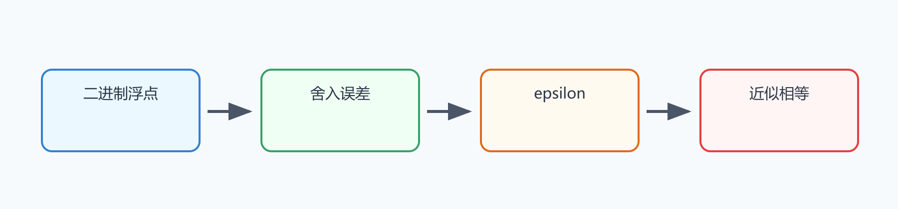 题目图示