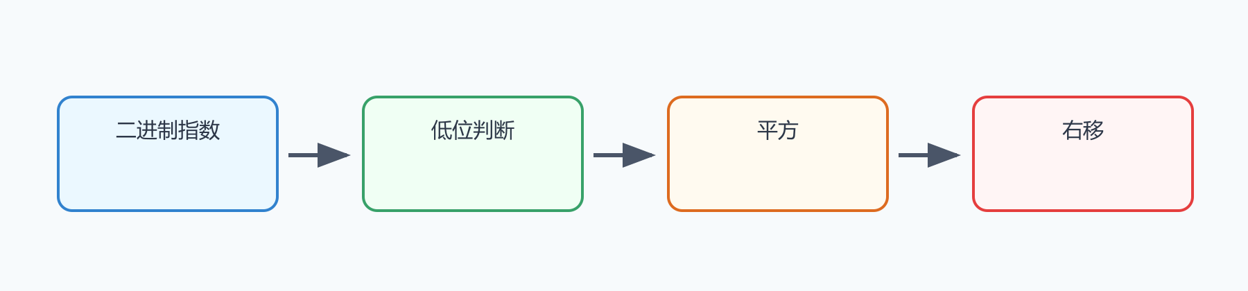 题目图示