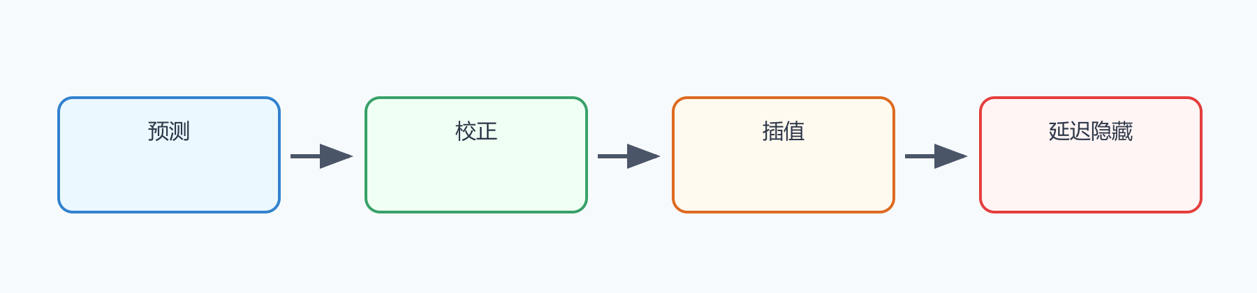 题目图示
