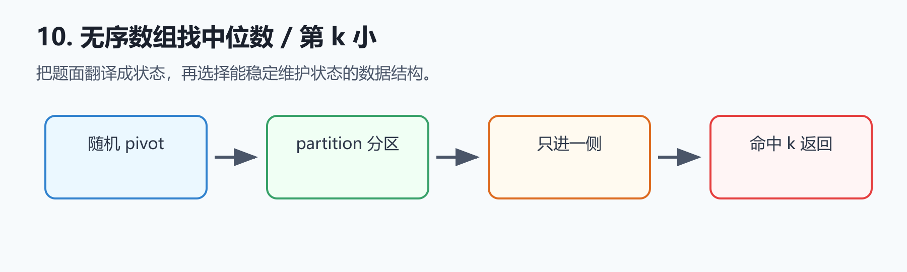 题目图示
