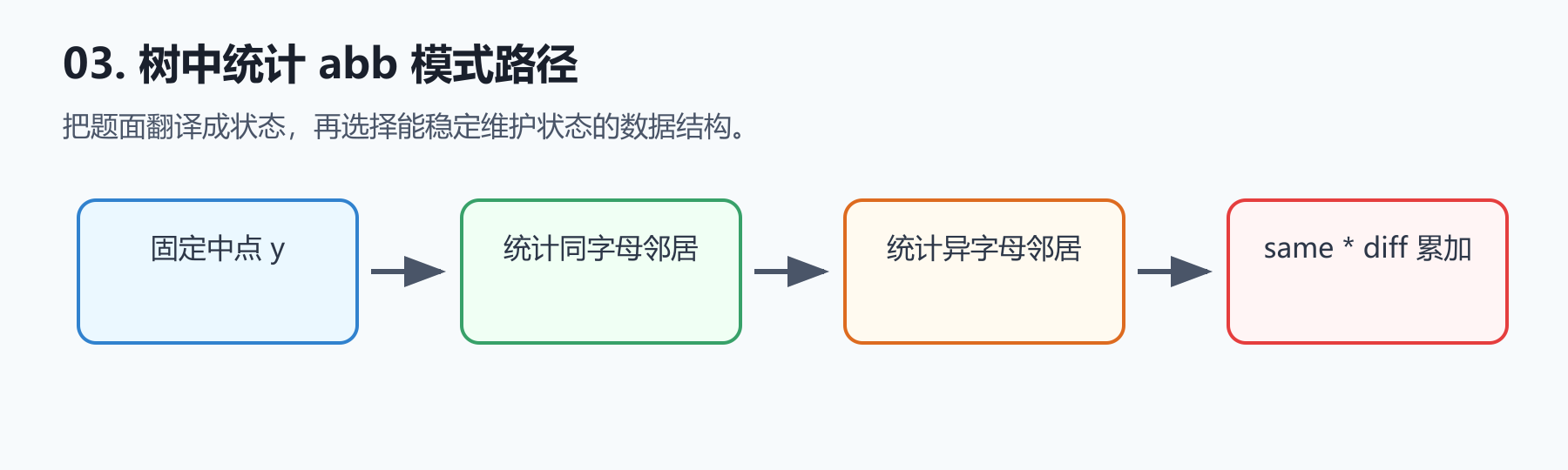 题目图示