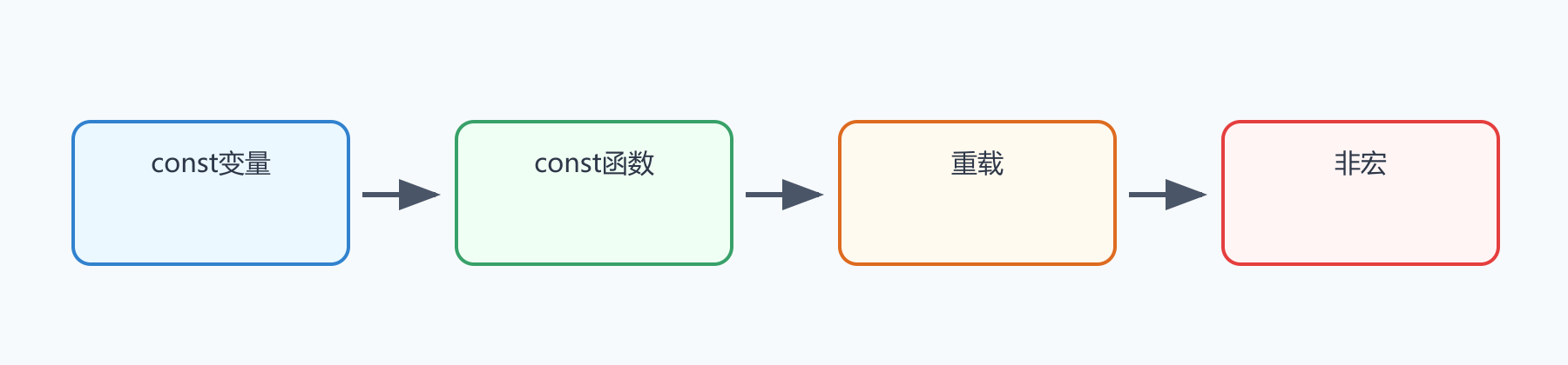 题目图示