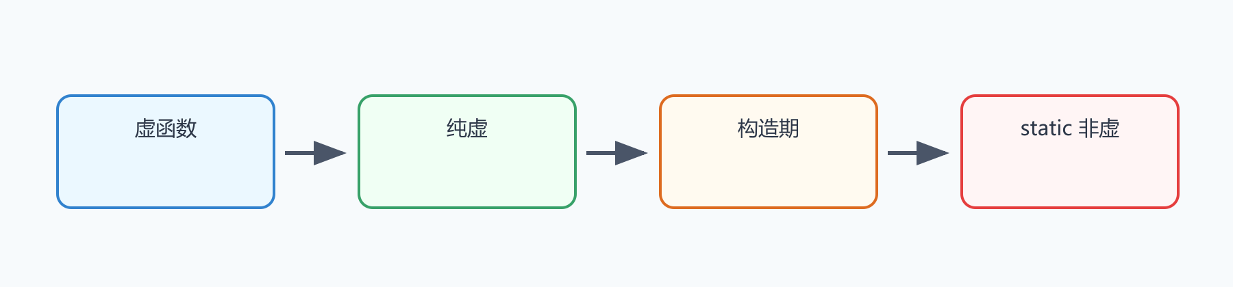 题目图示