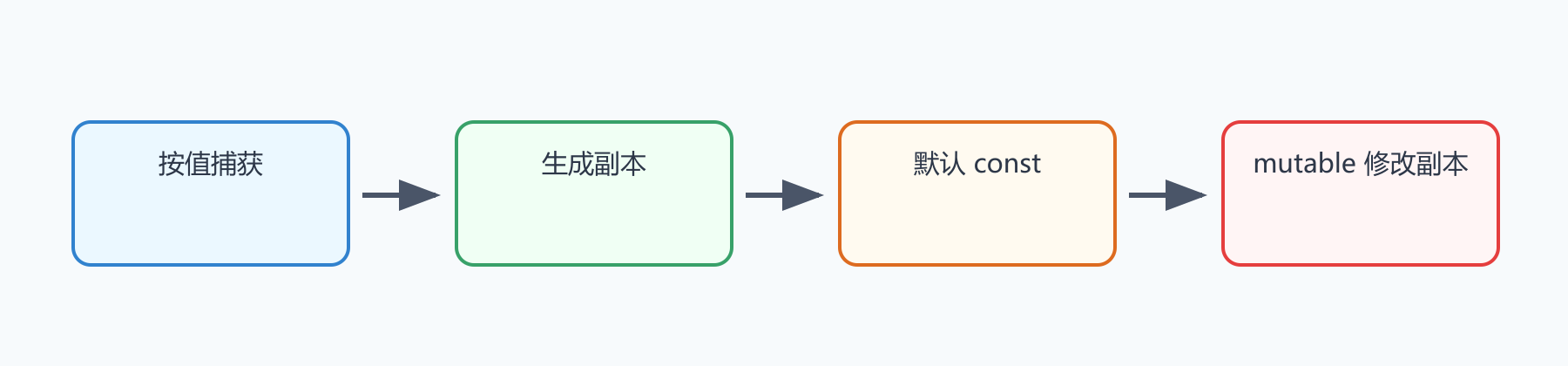 题目图示